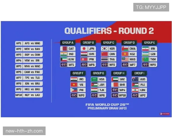 2026世界杯48队赛制规则详解 小组前两名与8个第三如何晋级32强 2026世界杯48队赛制规则详解 小组前两名与8个第三如何晋级32强