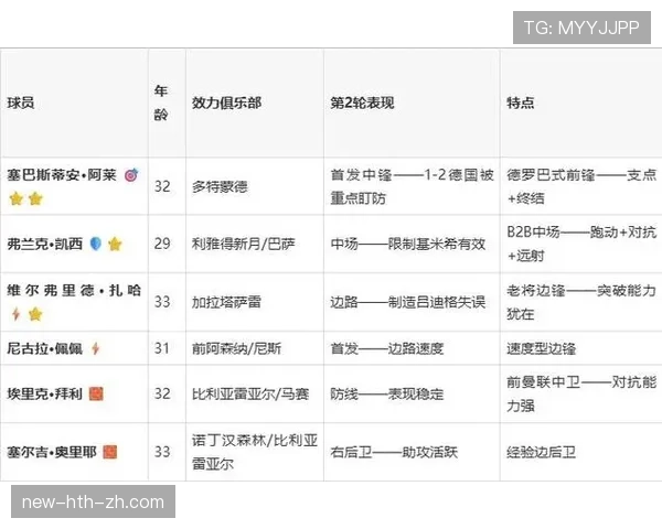 科特迪瓦E组收官回顾:击败库拉索后排名第二 科特迪瓦E组收官回顾:击败库拉索后排名第二